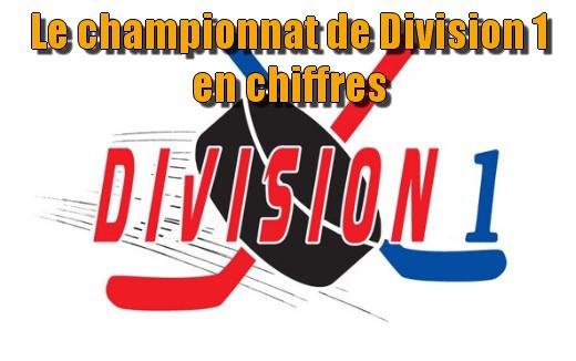 Photo hockey Division 1 - Division 1 - Le championnat de Division 1 en quelques chiffres.