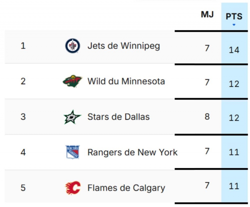 Photo hockey NHL : National Hockey League - AHL - NHL : National Hockey League - AHL - 2e semaine 