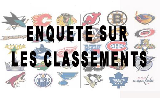 Photo hockey NHL : National Hockey League - AHL - NHL : National Hockey League - AHL - Enqute sur les Classements NHL