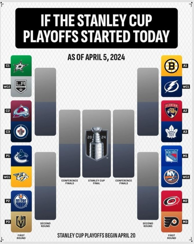 Photo hockey NHL : National Hockey League - AHL - NHL : National Hockey League - AHL - NHL - 25e semaine 