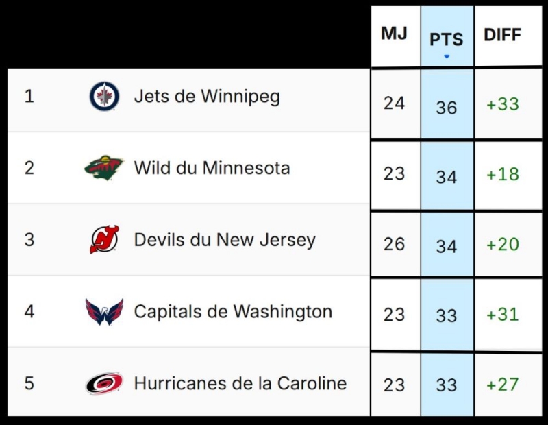 Photo hockey NHL : National Hockey League - AHL - NHL : National Hockey League - AHL - Un match extraordinaire 