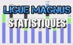 Ligue Magnus: graphs et stats