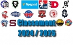 TELH : Le classement