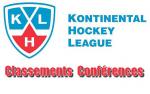 KHL : Le classement