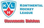KHL : Le classement par division