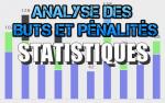 Magnus : buts et pnalits aprs 48 matchs