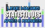 Statistiques: La Ligue Magnus aprs 8 journes