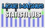 Statistiques: La Ligue Magnus aprs 115 matchs