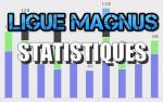 Statistiques: La Ligue Magnus aprs 128 matchs