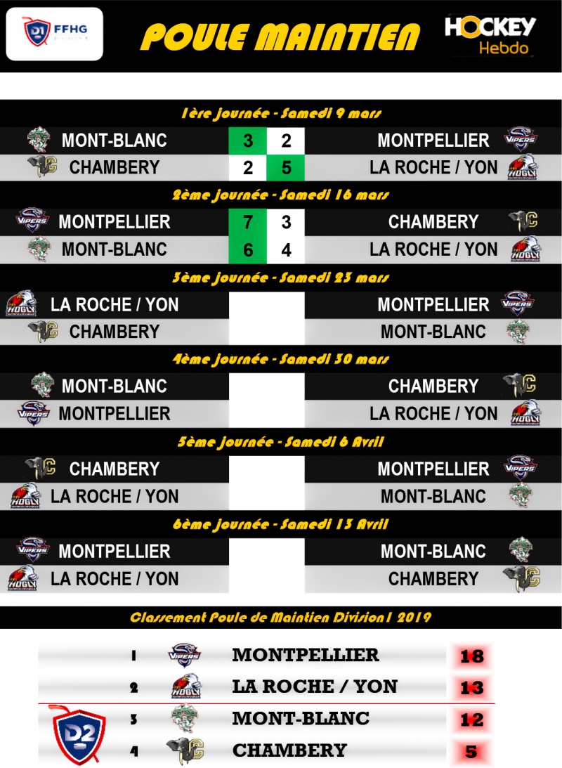 Photo hockey Division 1 - Division 1 - Division 1 - Les tendances Playdowns: 3ème Journée 