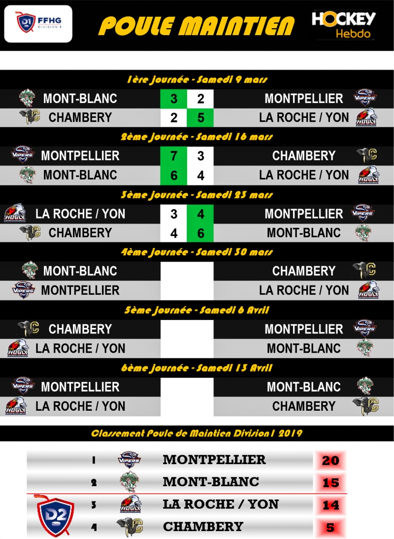 Photo hockey Division 1 - Division 1 - Division 1 - Les tendances Playdowns 4ème Journée 