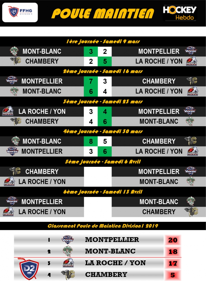 Photo hockey Division 1 - Division 1 - Division 1 - Les tendances Playdowns 5ème Journée 
