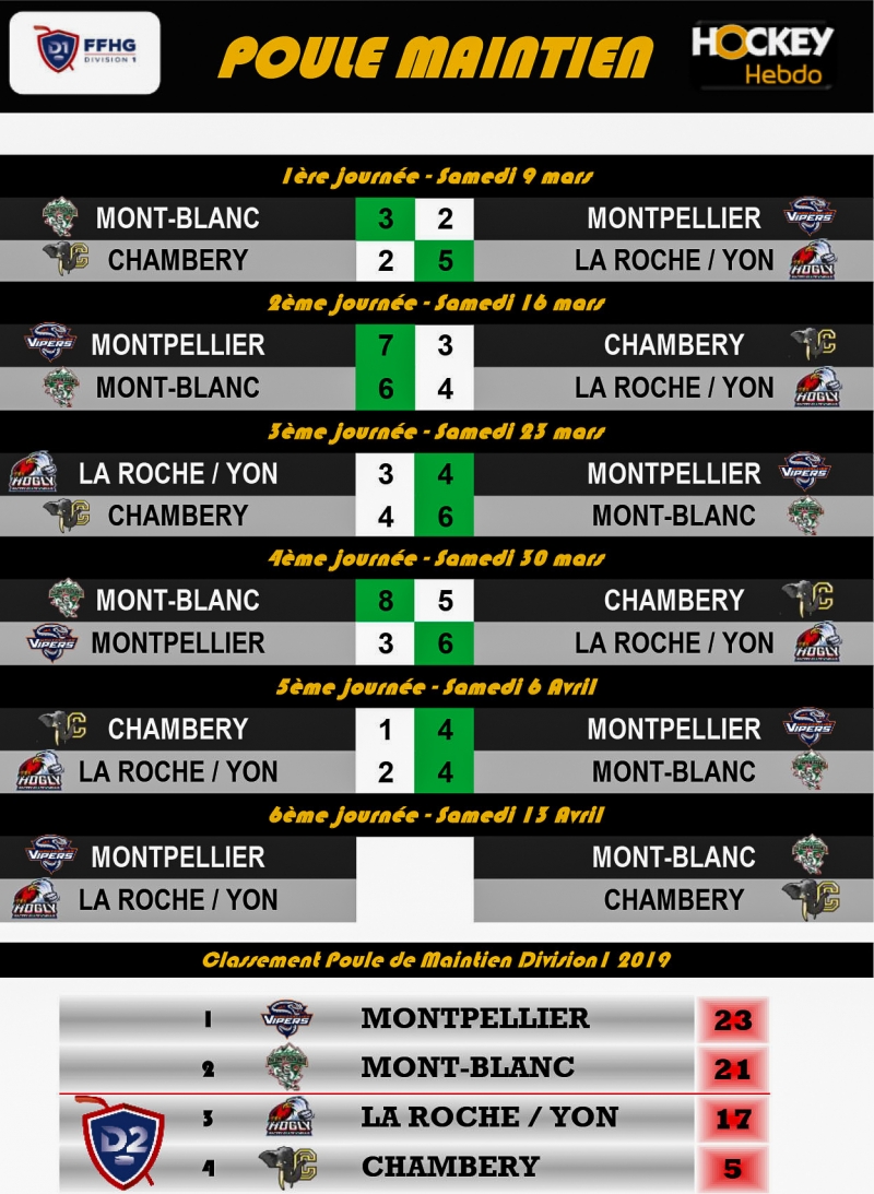Photo hockey Division 1 - Division 1 - Division 1 - Les tendances Playdowns 6ème Journée 