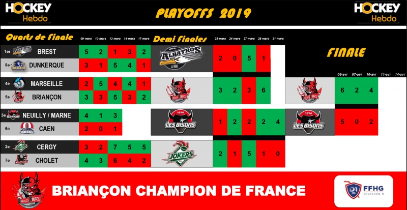 Photo hockey Division 1 - Division 1 - Division 1 - Les tendances Playdowns 6ème Journée 