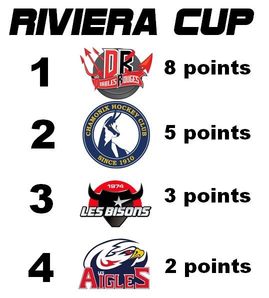 Photo hockey Hockey en France - Hockey en France - Riviera Cup : Réactions des acteurs et photos