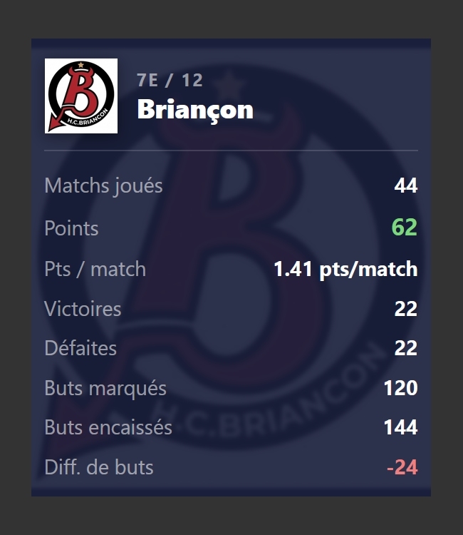 Photo hockey Ligue Magnus - Ligue Magnus : Briançon  (Les Diables Rouges) - BRIANCON  - REVUE de PRESSE 2025-2026