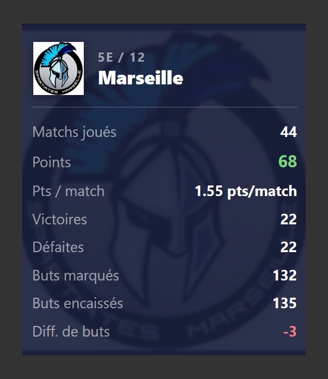 Photo hockey Ligue Magnus - Ligue Magnus : Marseille (Les Spartiates) - MARSEILLE - REVUE de PRESSE 2025-2026