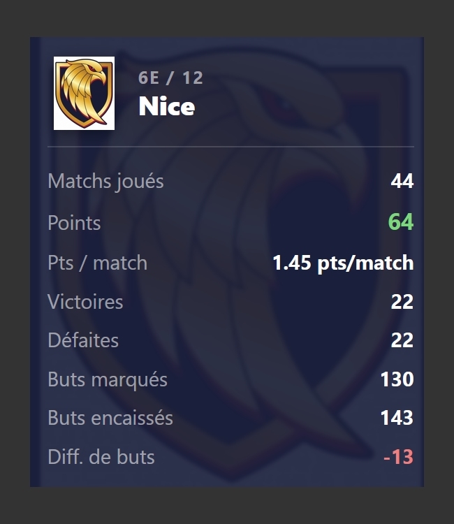 Photo hockey Ligue Magnus - Ligue Magnus : Nice (Les Aigles) - NICE - REVUE de PRESSE 2025-2026