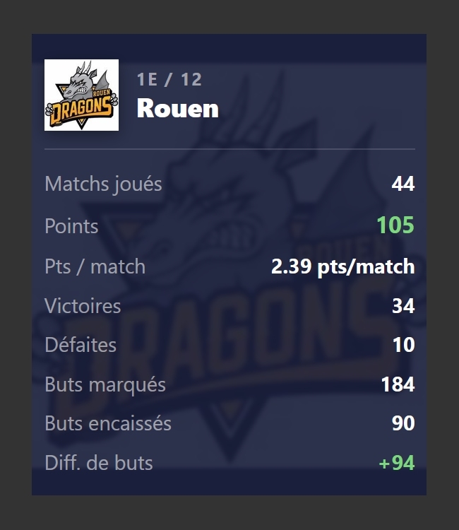 Photo hockey Ligue Magnus - Ligue Magnus : Rouen (Les Dragons) - ROUEN - REVUE de PRESSE 2025-2026