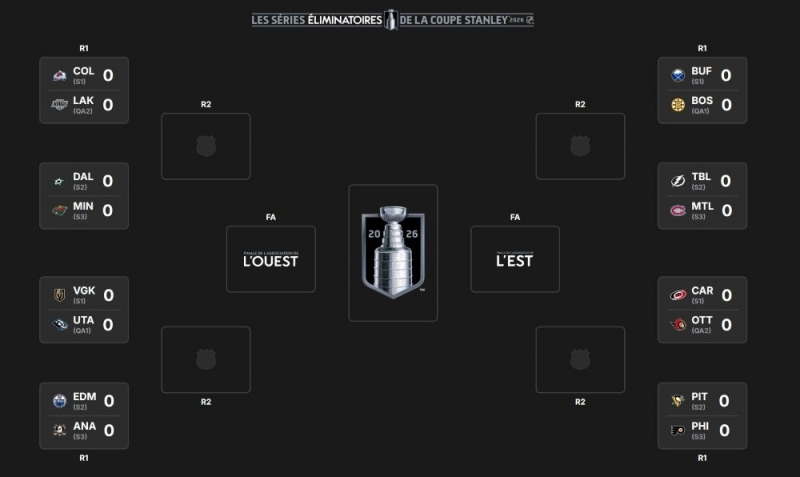 Photo hockey NHL : National Hockey League - AHL - NHL : National Hockey League - AHL - Dernier coup d