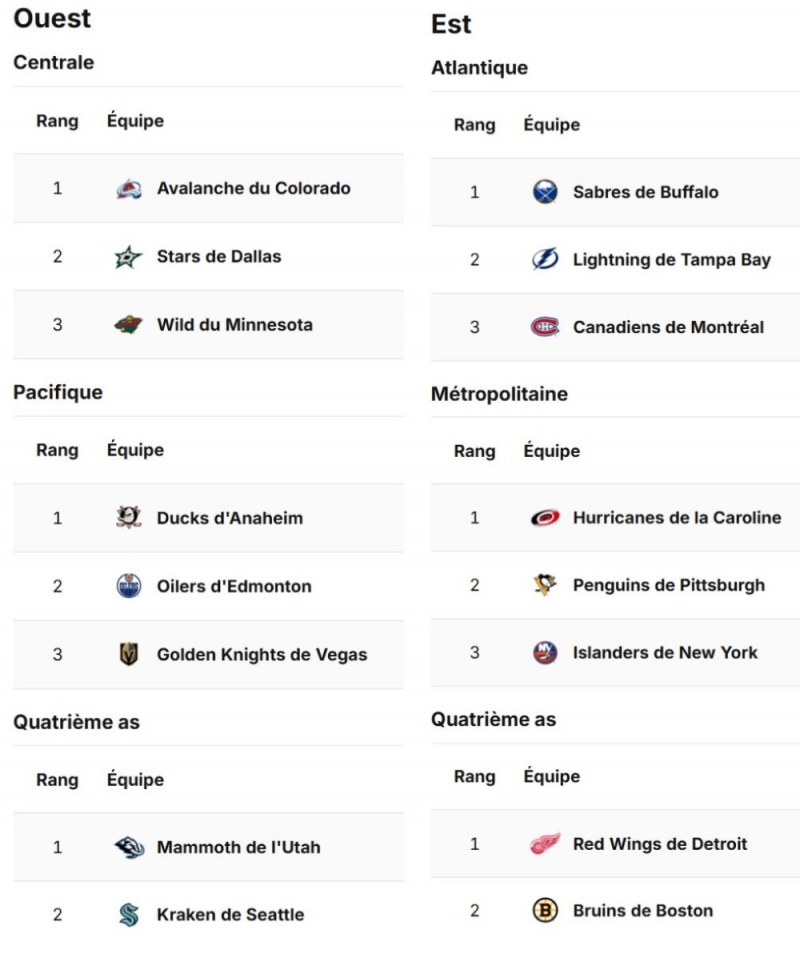 Photo hockey NHL : National Hockey League - AHL - NHL : National Hockey League - AHL - LE match de la décennie ? 