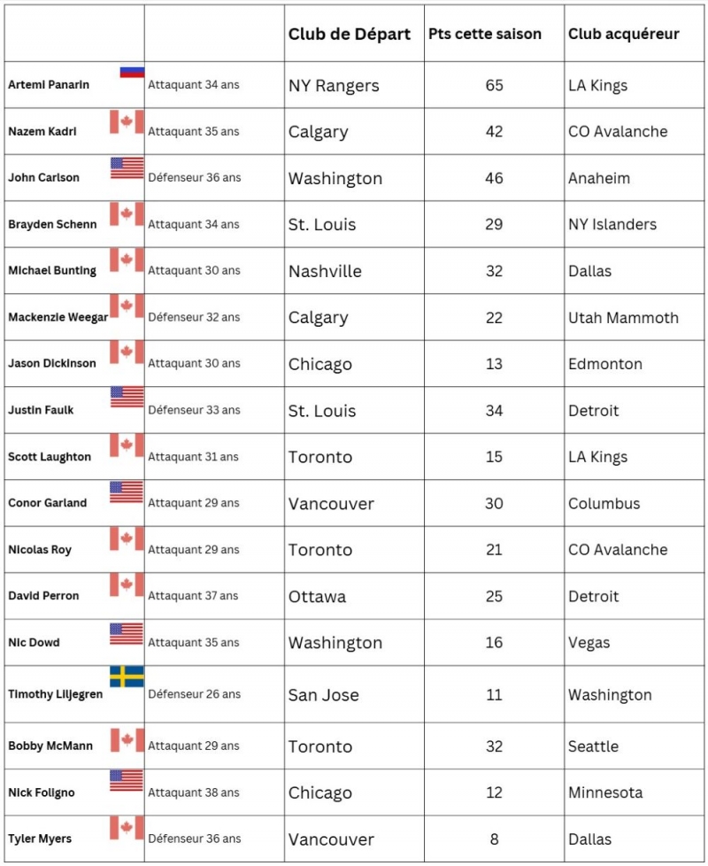 Photo hockey NHL : National Hockey League - AHL - NHL : National Hockey League - AHL - LE match de la décennie ? 