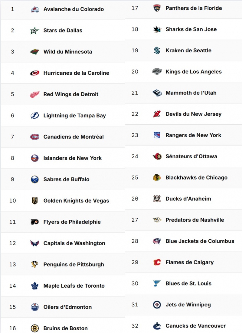 Photo hockey NHL : National Hockey League - AHL - NHL : National Hockey League - AHL - Liberté, Egalité, Texier 