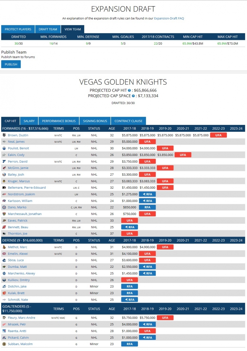 Photo hockey NHL : National Hockey League - AHL - NHL : National Hockey League - AHL - NHL Repêchage d