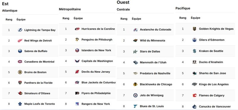 Photo hockey NHL : National Hockey League - AHL - NHL : National Hockey League - AHL - Pour le plaisir des yeux 