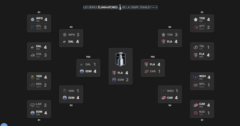 Photo hockey NHL : National Hockey League - AHL - NHL : National Hockey League - AHL - Rugir de plaisir