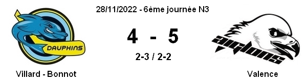 Photo hockey Roller Hockey - Roller Hockey - Roller N3 - Villard Bonnot s