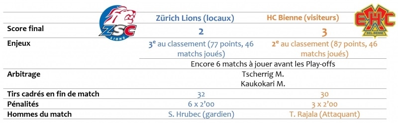 Photo hockey Suisse - National League -  : Zürich vs Bienne - Dans l