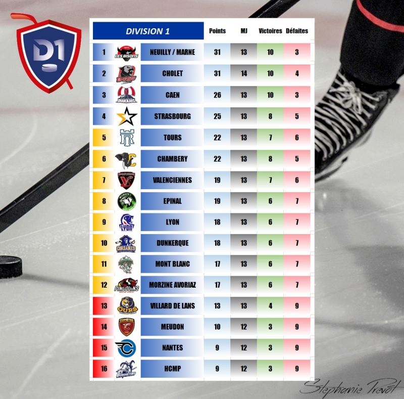 Photo hockey D1 : Résultats de la 13ème Journée - 05 et 06 décembre 2025 - Division 1