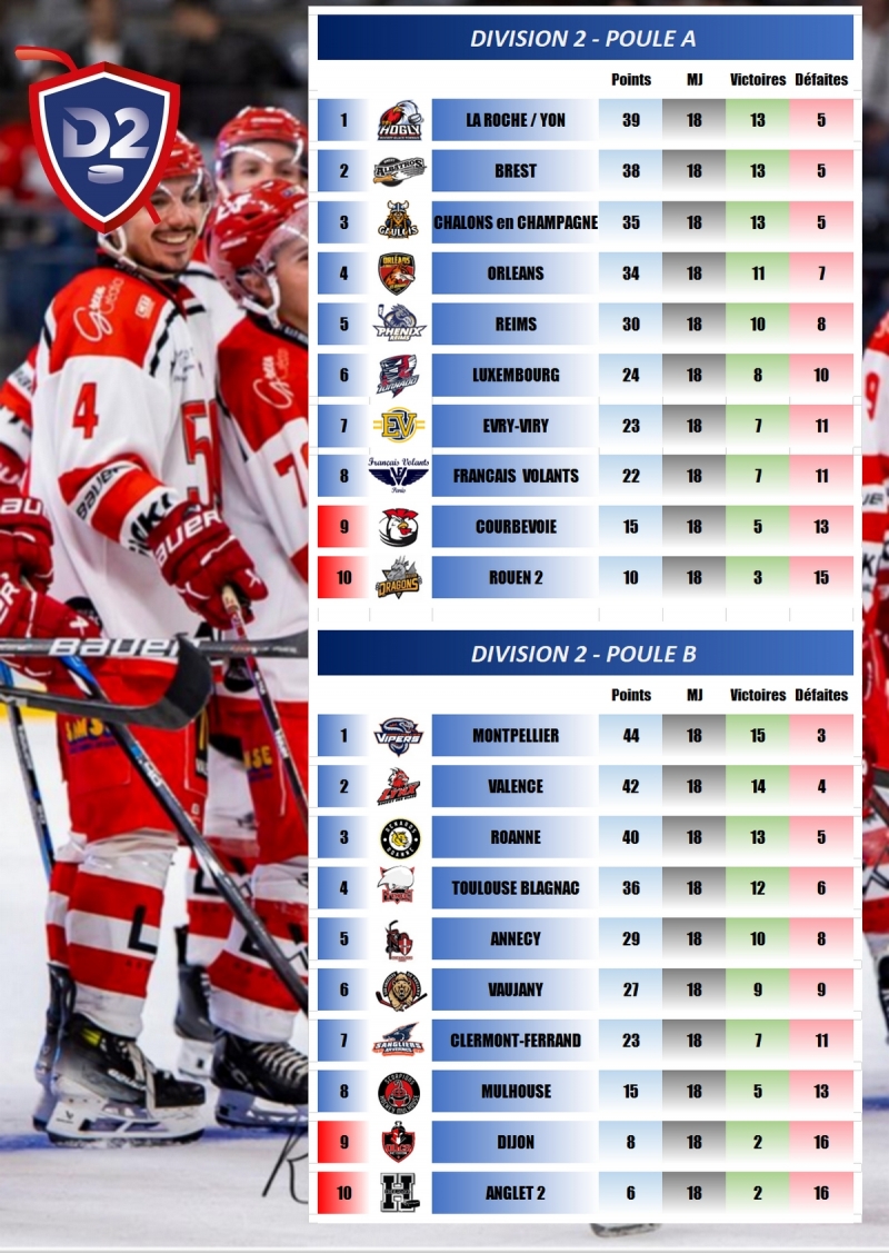 Photo hockey D2 : Résultats 1/8 Poffs - Match 1 -  28 fev. 2026 - Division 2