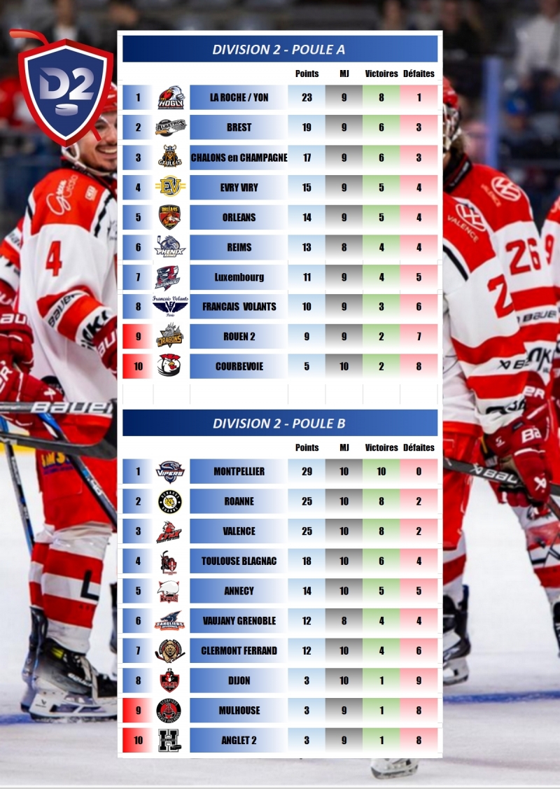 Photo hockey D2 : Résultats de la 10ème Journée - 06 décembre 2025 - Division 2