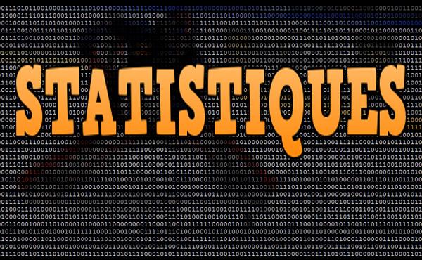 Photo hockey La Magnus en graphiques après la 6e journée - Ligue Magnus