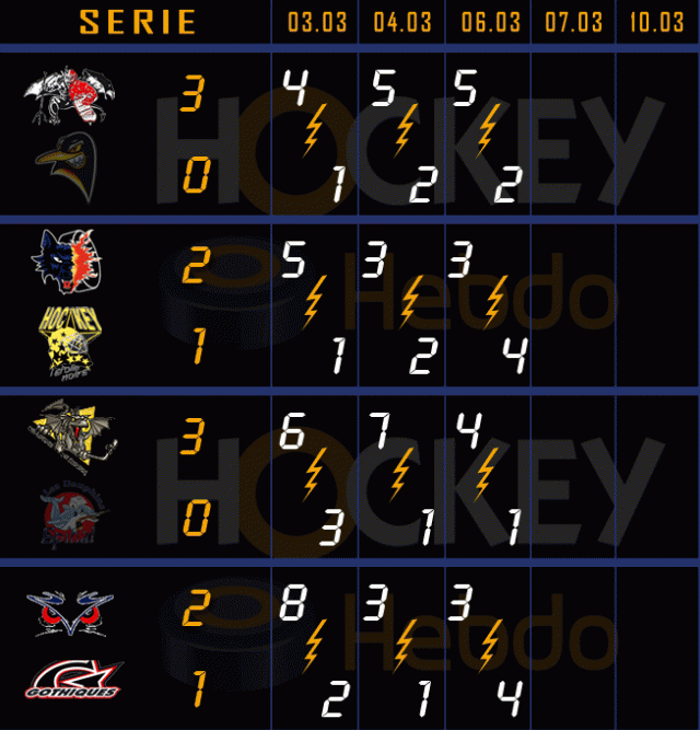 Photo hockey LM : Amiens et Strasbourg résistent - Ligue Magnus