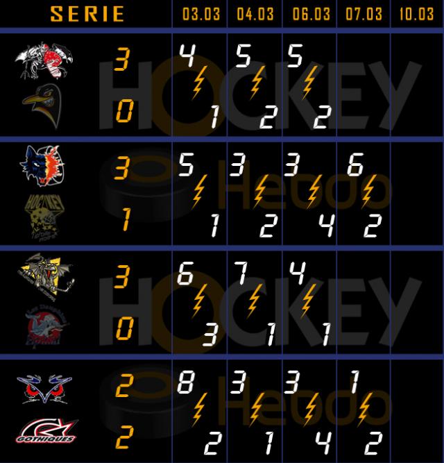 Photo hockey LM : Amiens ira à Angers - Ligue Magnus