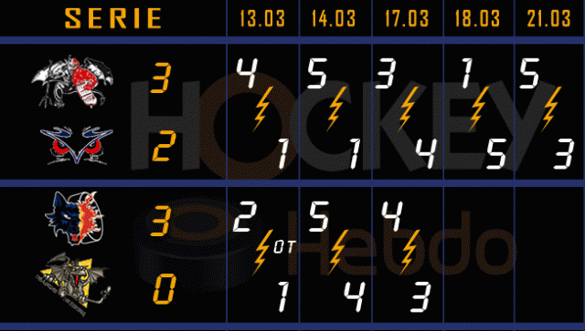 Photo hockey LM : Briançon au bout du suspense - Ligue Magnus