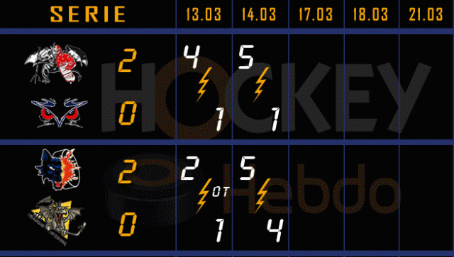 Photo hockey LM : Grenoble récidive - Ligue Magnus