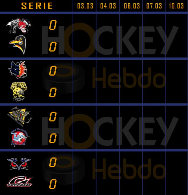 Photo hockey LM : Les 1/4 de finale débutent - Ligue Magnus