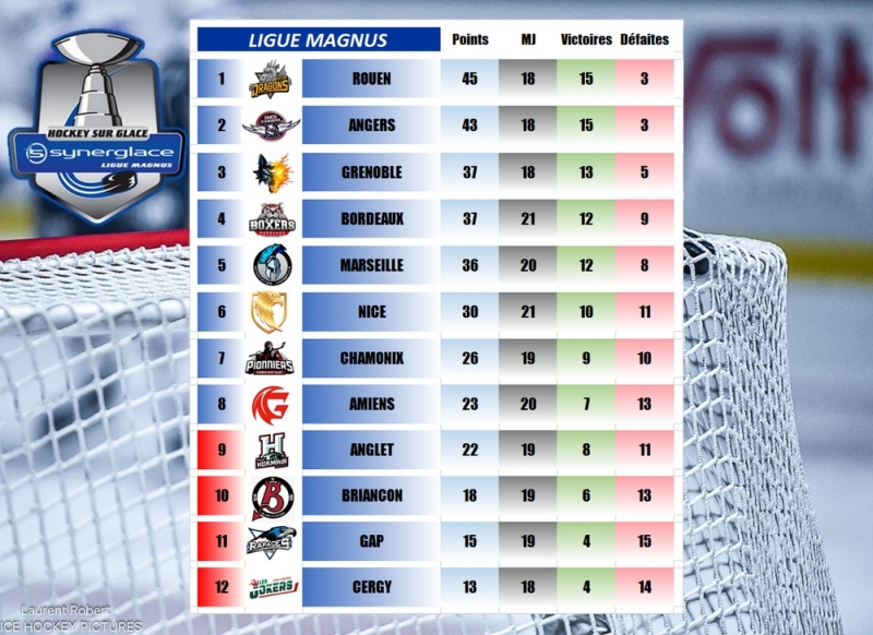 Photo hockey LM - Résultats 21ème journée - 30 novembre 2025 - Ligue Magnus