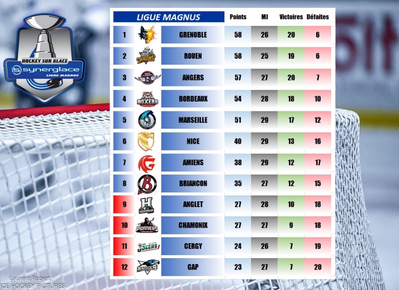 Photo hockey LM - Résultats 30ème journée - 04 janvier 2026 - Ligue Magnus