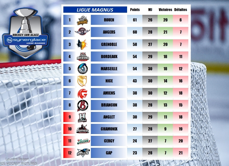 Photo hockey LM - Résultats 31ème journée - 09 janvier 2026 - Ligue Magnus