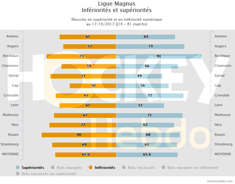 Photo hockey LM: stats et séries en cours - Ligue Magnus