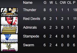 Photo hockey NZIHL: Damien Torfou en tête - Hockey dans le Monde