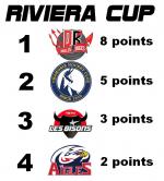 Photo hockey reportage Riviera Cup : Réactions des acteurs et photos